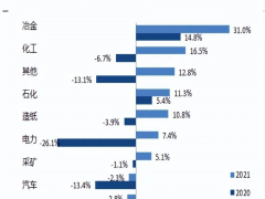 工控行業(yè)需求與制造業(yè)掛鉤，千億市場(chǎng)持續(xù)擴(kuò)容