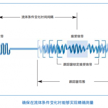 空調能量計空調冷量表優(yōu)惠活動