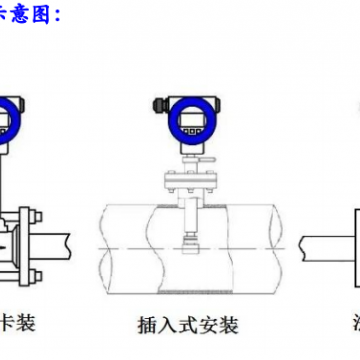 渦街流量計 | 工業(yè)流體精準計量解決